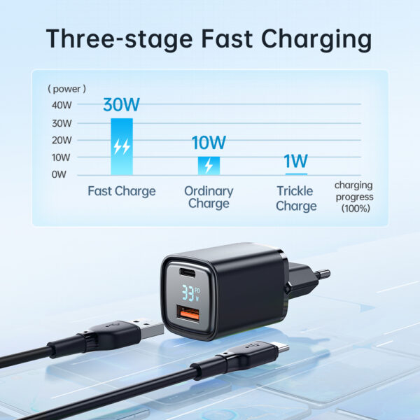33W Digitales Schnellladegerät mit Dual-Port – Mcdodo CH-1701 (EU-Stecker) – Bild 5