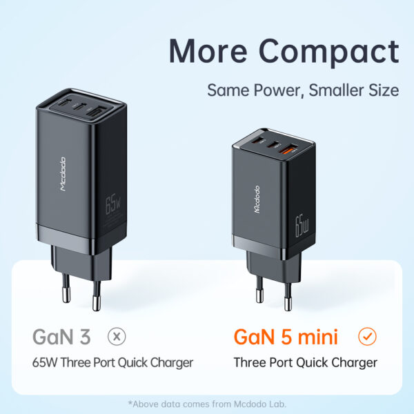 GaN Mini Schnellladegerät 70W, 3-Port (2x USB-C, 1x USB-A), Mcdodo CH-1541 – Bild 7