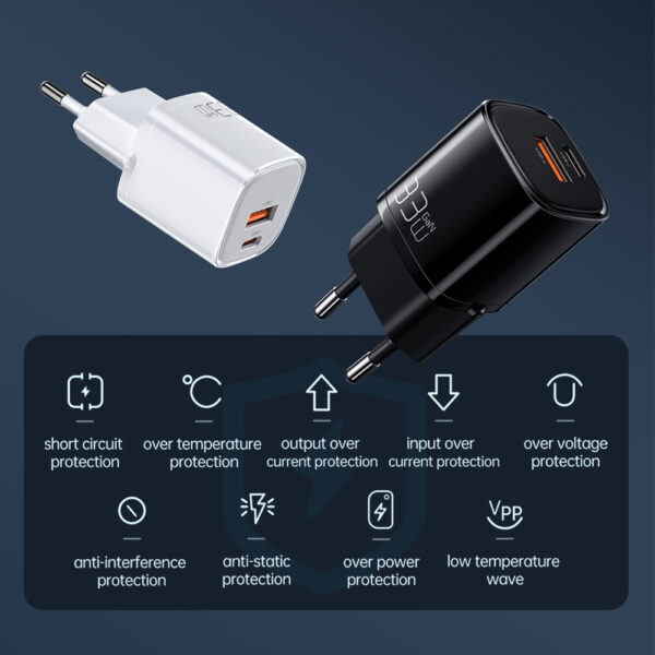 33W GaN Schnellladegerät mit Dual-Port – Mcdodo CH-0151 (EU-Stecker) – Bild 7