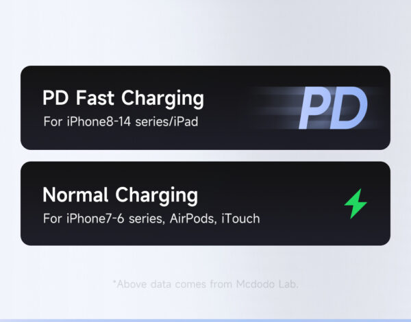 Transparente USB-C auf Lightning Ladekabel mit Ladestatusanzeige – Mcdodo CA-694, 36W, 1.2m – Bild 12
