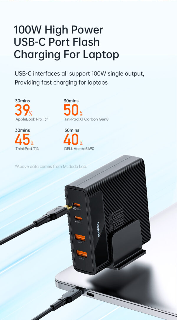 100W GaN Desktop Charging Station (4-Port) - Mcdodo CH-1802 – Bild 13