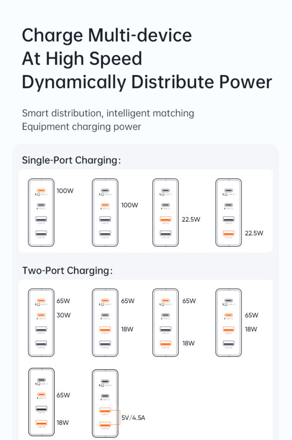 100W GaN Desktop Charging Station (4-Port) - Mcdodo CH-1802 – Bild 19
