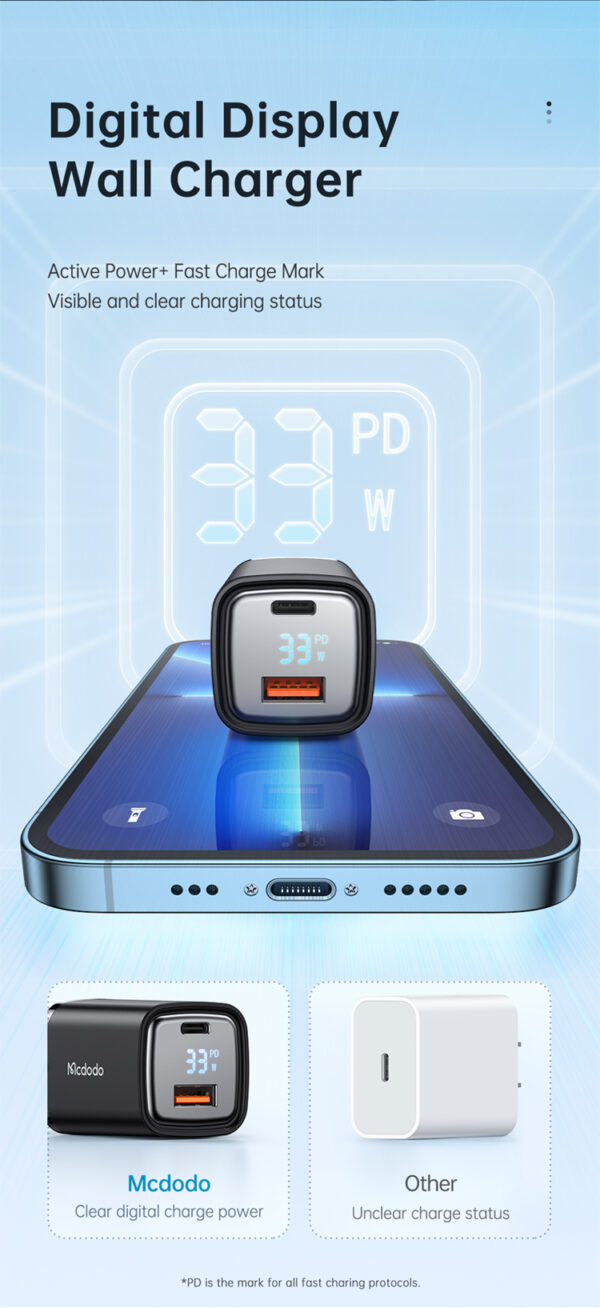 33W Digitales Schnellladegerät mit Dual-Port – Mcdodo CH-1701 (EU-Stecker) – Bild 11