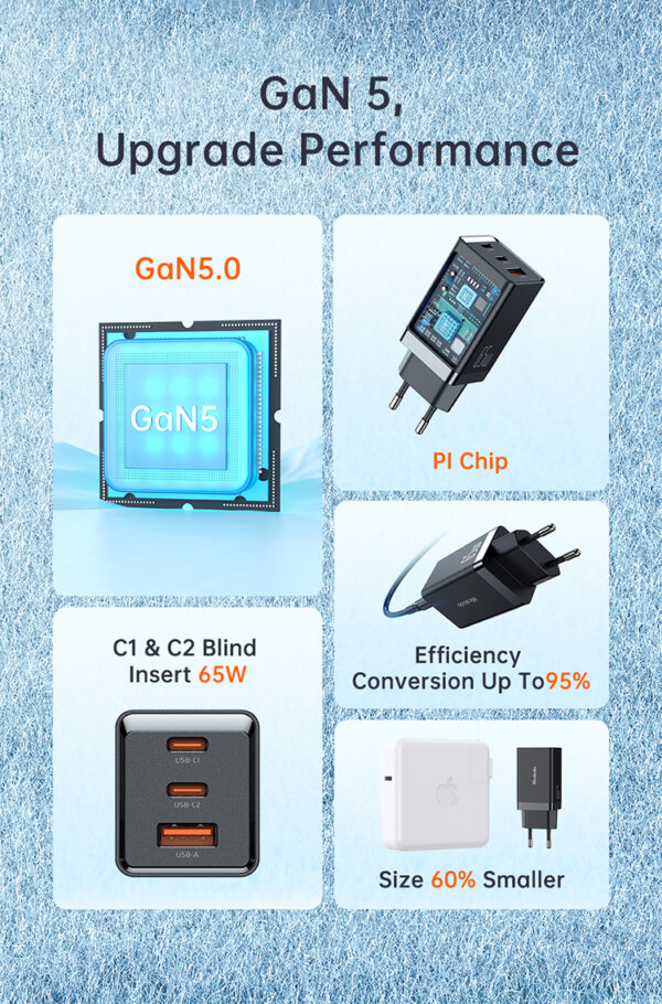 GaN Mini Schnellladegerät 70W, 3-Port (2x USB-C, 1x USB-A), Mcdodo CH-1541 – Bild 12