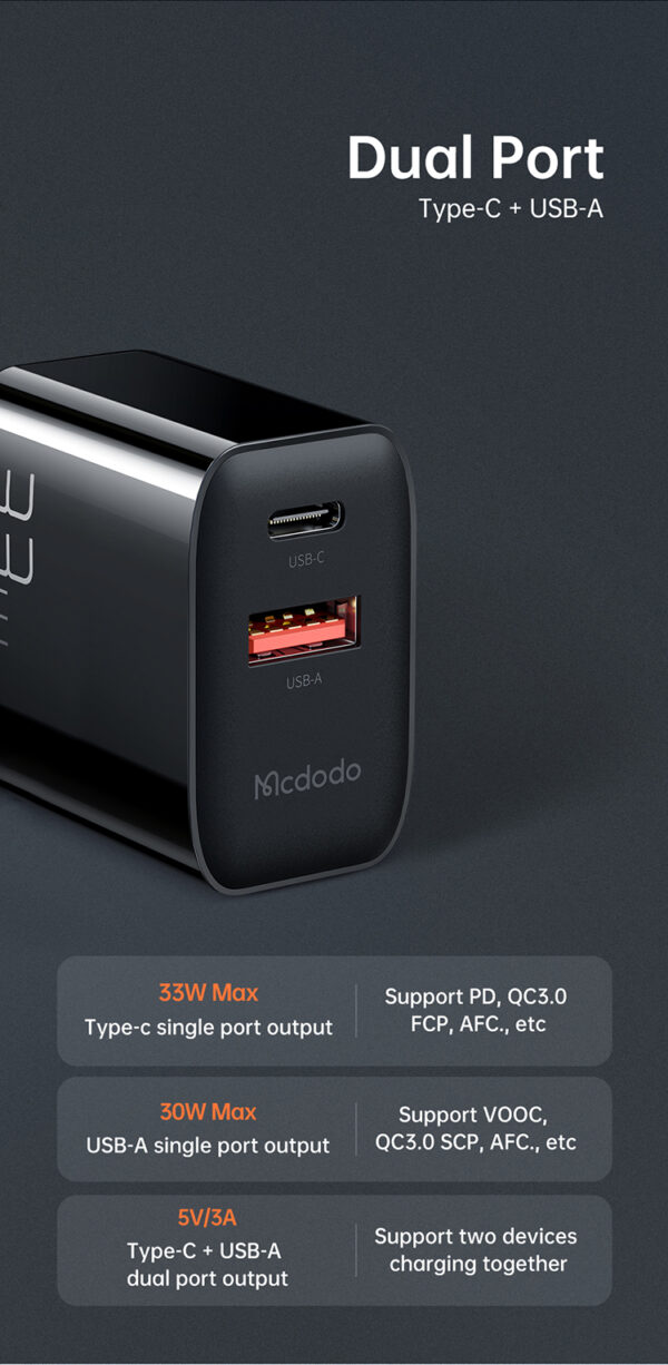 33W Schnellladegerät mit Dual-Port – Mcdodo CH-0921 (EU-Stecker) – Bild 8
