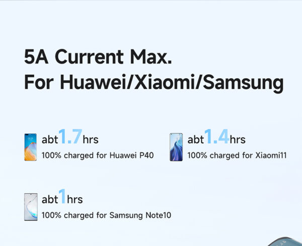 USB-C to USB-C Charging Cable with LED Display, 100W, 1.2m, 5A – Mcdodo CA-4470 – Bild 13
