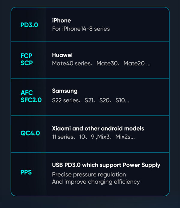 45W PD + 5A Fast Car Charger with USB-A & USB-C - Mcdodo CC-2680 – Bild 6