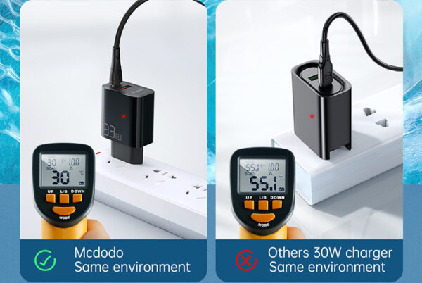33W Schnellladegerät mit Dual-Port – Mcdodo CH-0921 (EU-Stecker) – Bild 10