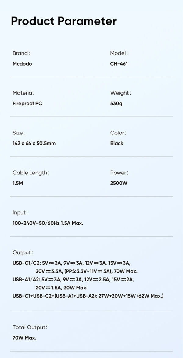 6-in-1 70W GaN Schnellladegerät – Mcdodo CH-4610 – Bild 16