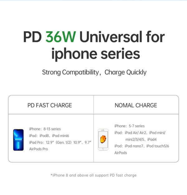 Spiralkabel USB-C auf Lightning 1,8 m - Mcdodo CA-1960 – Bild 4
