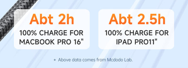 USB-C to USB-C Cable – 1.2m 100W - Mcdodo CA-2730 – Bild 10