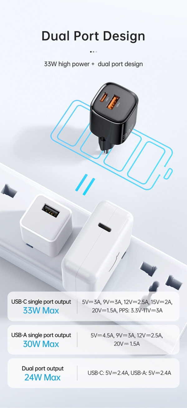 33W GaN Schnellladegerät mit Dual-Port – Mcdodo CH-0151 (EU-Stecker) – Bild 9